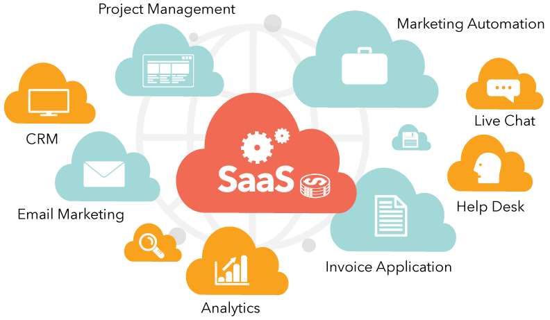 Software as a service